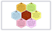 7 P-lesses Benefits & Efficiencies